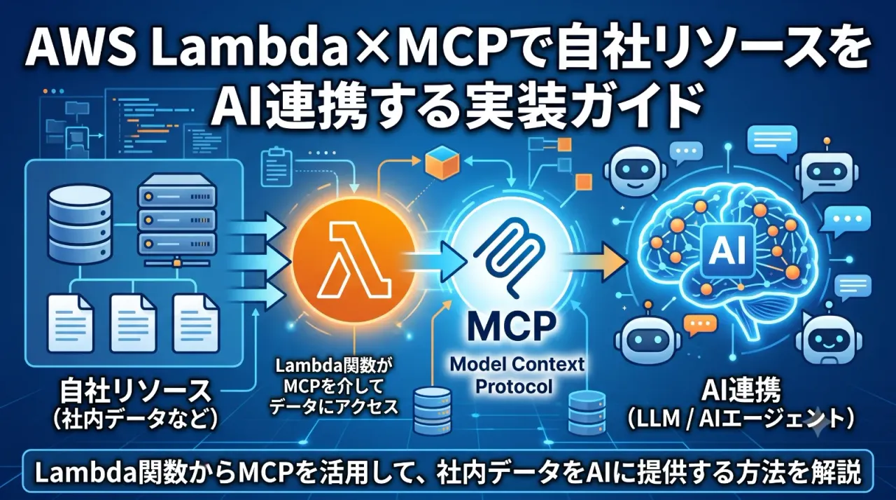 AWS Lambda×MCPで自社リソースをAI連携する実装ガイド
