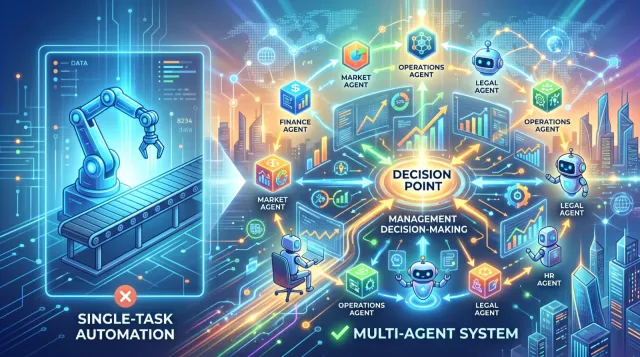 単一タスク自動化は古い？マルチエージェントが変える経営意思決定
